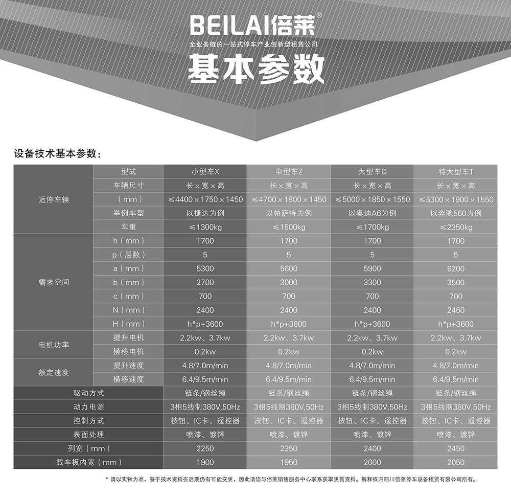 贵州负二正三地坑式PSH5D2五层升降横移立体车库基本参数.jpg