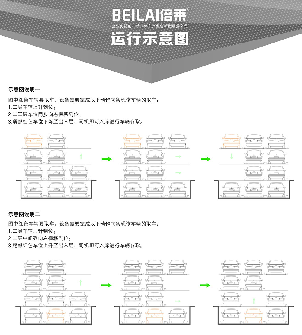 贵州负一正三地坑PSH4D1四层升降横移立体车库运行示意图.jpg