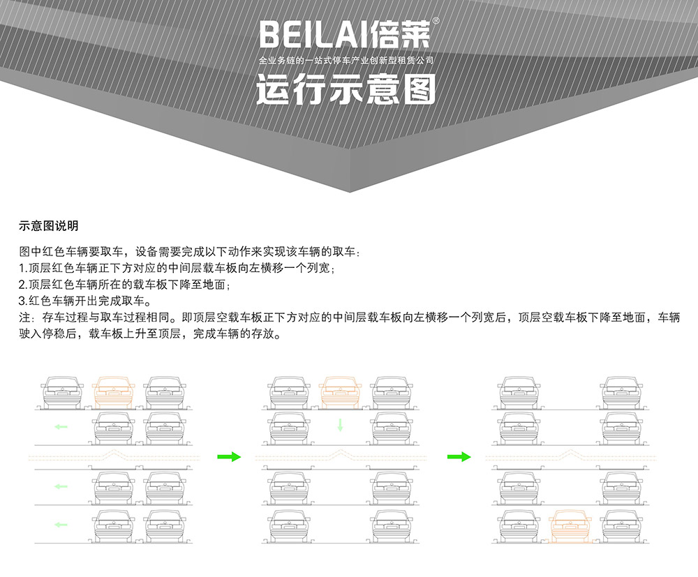 贵州四至六层PSH4-6升降横移立体车库运行示意图.jpg