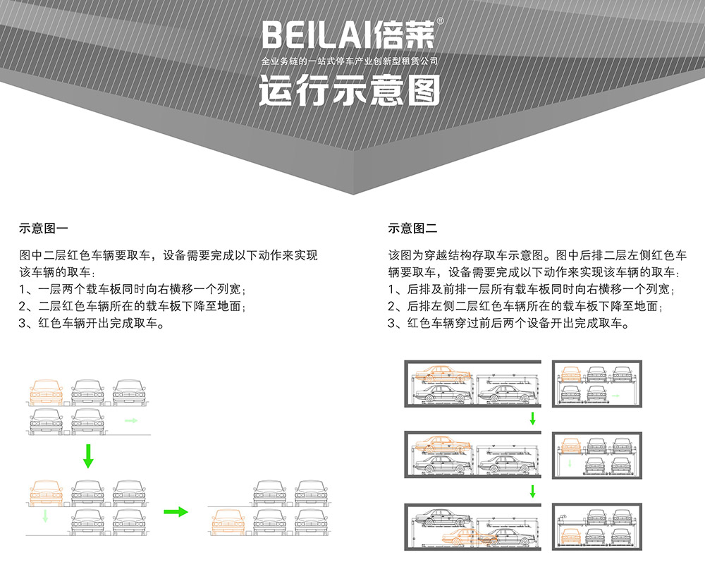 贵州PSH2二层升降横移立体车库运行示意图.jpg