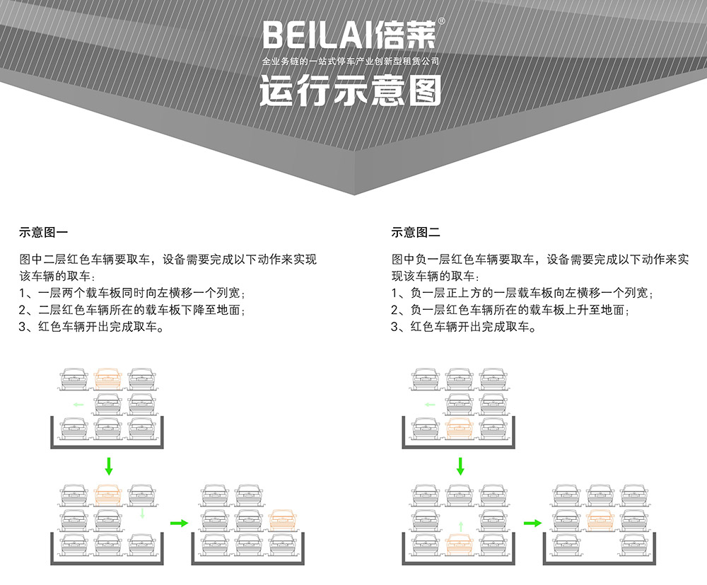 贵州负一正二地坑PSH3D1三层升降横移立体车库运行示意图.jpg