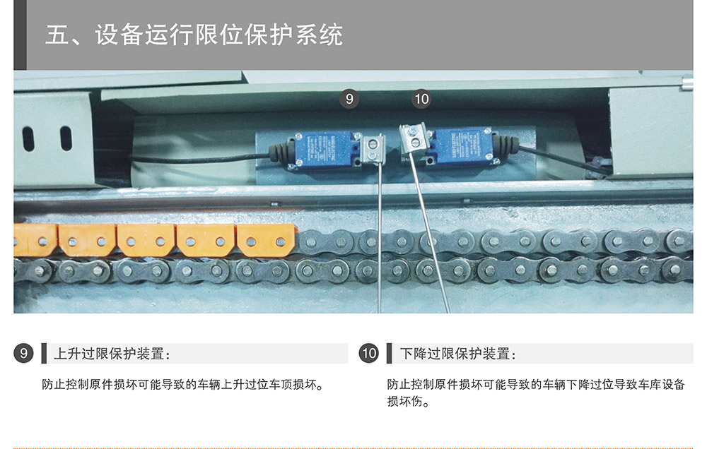 贵州PSH4-6四至六层升降横移式立体车库运行限位保护.jpg